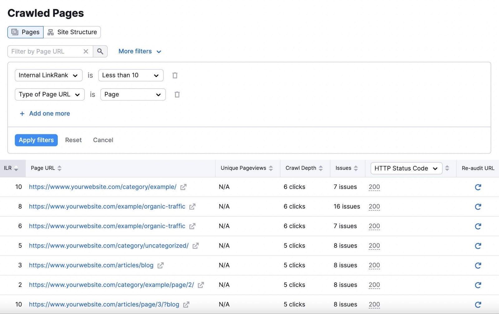 The “Weak Pages” report in Site Audit tool