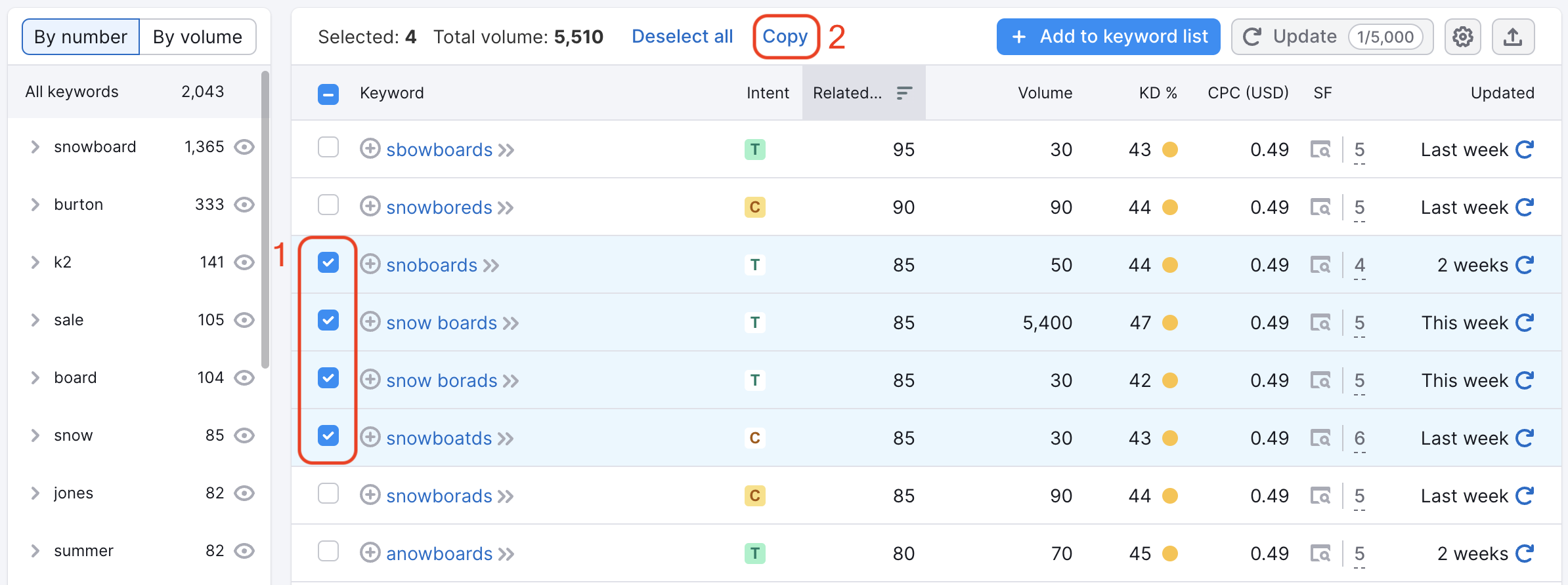 Keyword Magic Tool dashboard with a red rectangle highlighting the first step: checking the keywords from the table. Another red rectangle highlights the second step: the 'copy' button at the top of the page. 