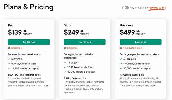 Pricing page shows how by activating 'Pay annually' switcher you can check the difference between annual and monthly prices.