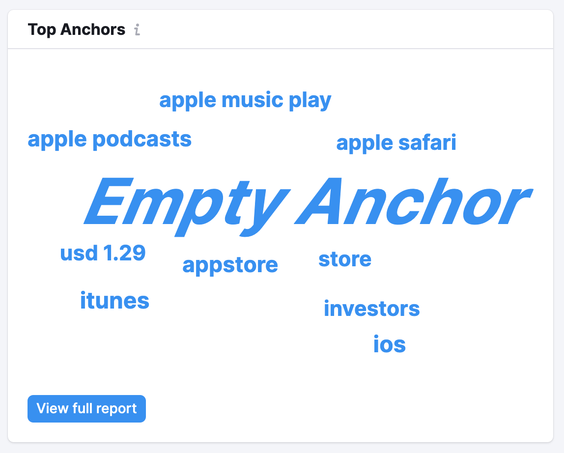 An example of the Top Anchors widget.