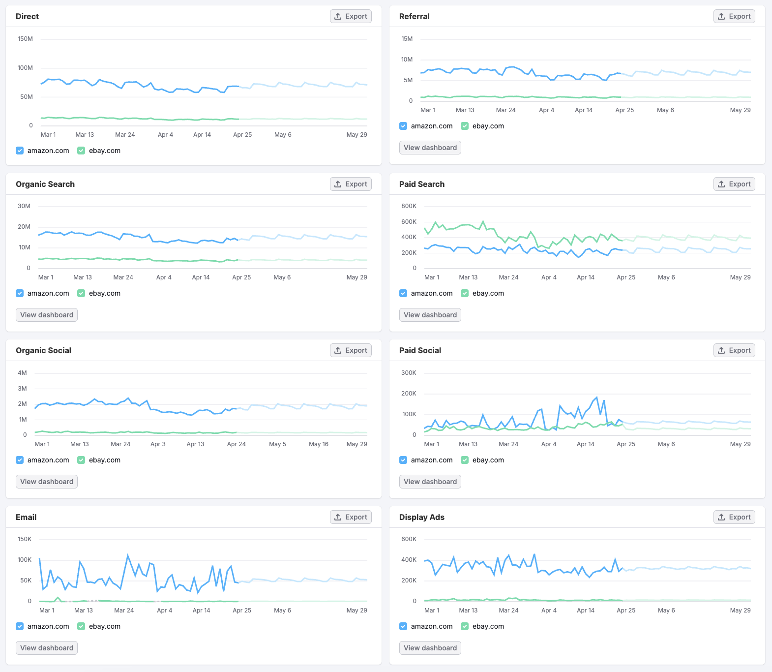 Daily Trends image 7