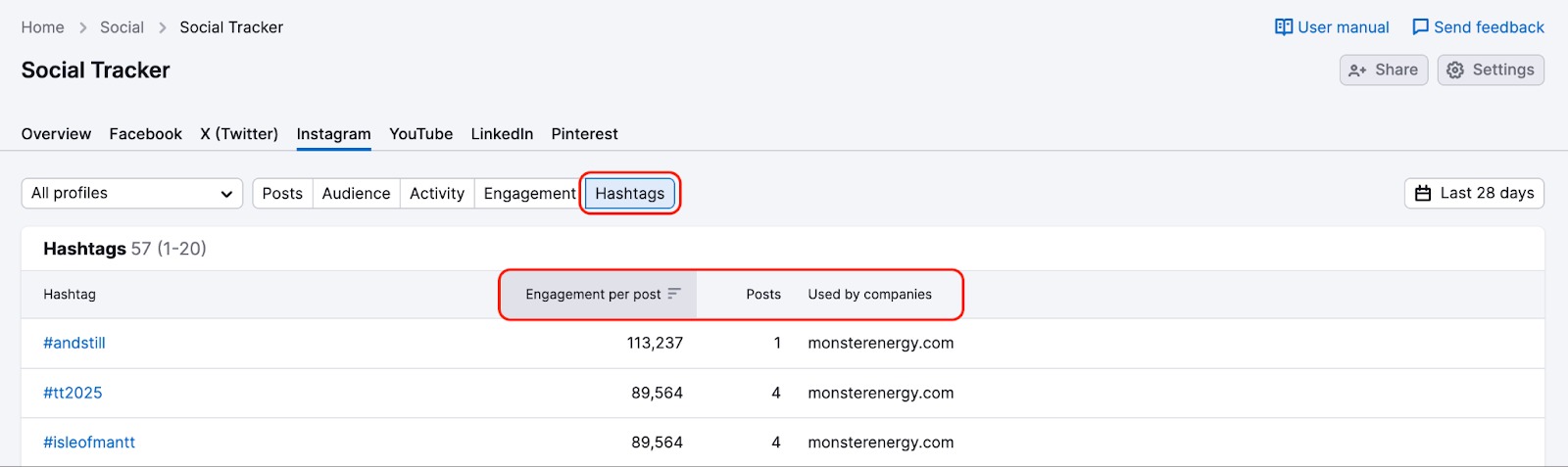 An example of the Hashtags tab in the Instagram report in Social Tracker with red rectangles highlighting the metrics at the top of the table.
